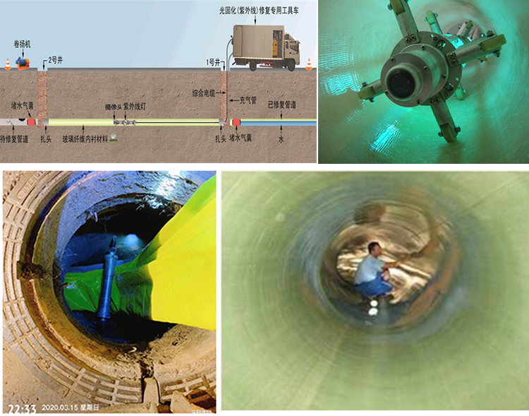 新昌UV-CIPP内衬修复