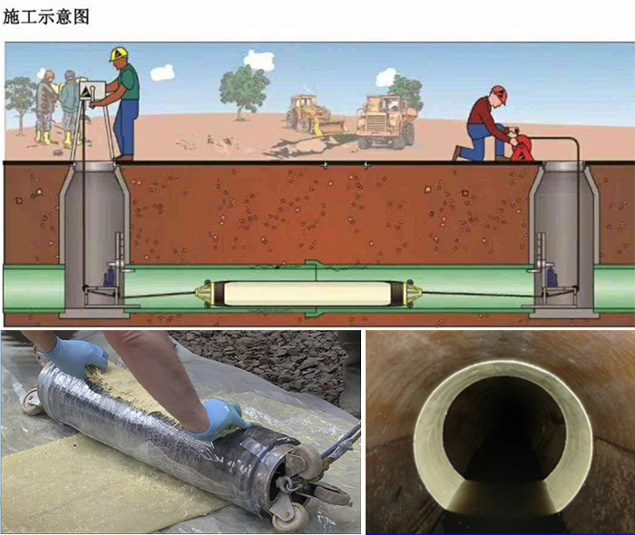 新昌管道局部点状修复